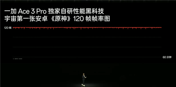 安卓唯一！一加Ace 3 Pro《原神》實測：60分鐘120幀無壓力