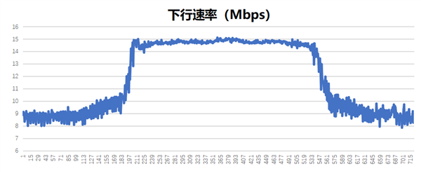中國移動衛(wèi)星通信要來了！已成功研制NR NTN星載基站并完成地面測試