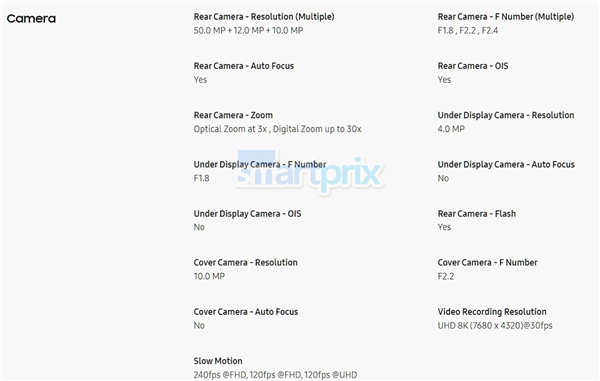 發(fā)布會不用看了！三星Galaxy Z Fold6關鍵參數出爐